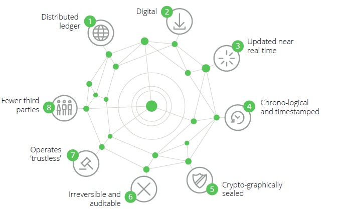 Powering Network Marketing Growth: Crypto MLM Software Development in Delhi